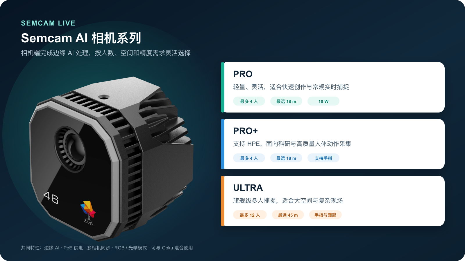 Semcam AI 相机 PRO、PRO+、ULTRA 型号展示