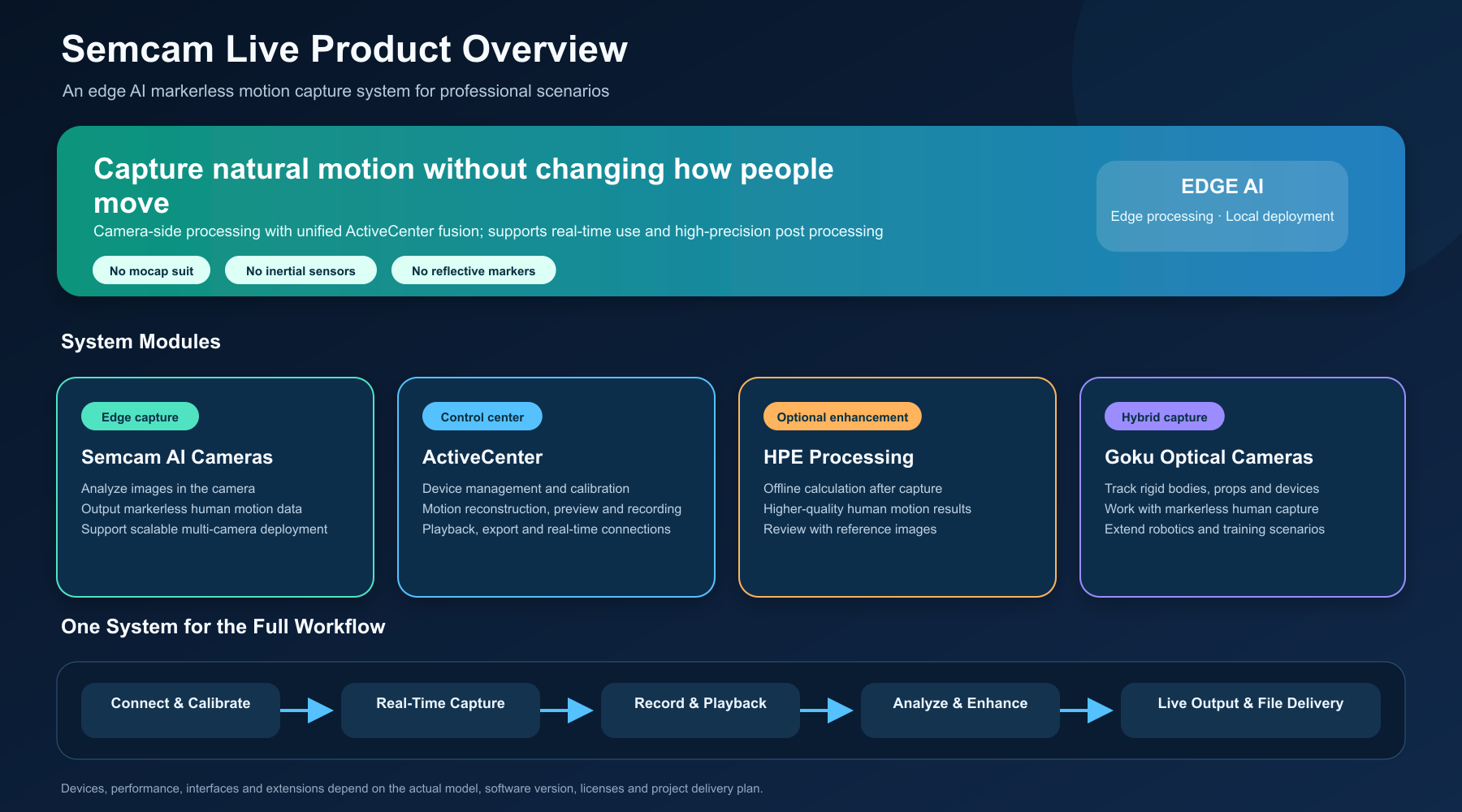 Semcam Live product composition