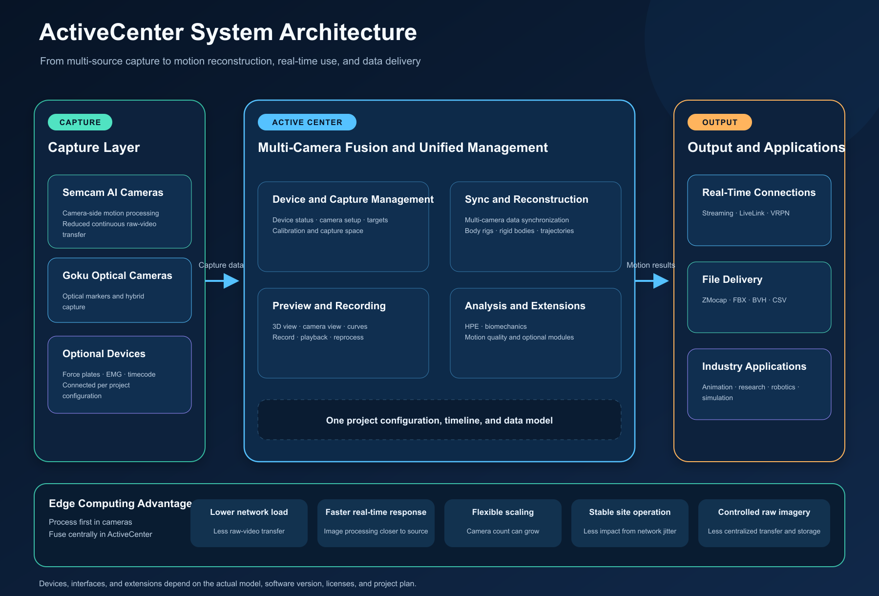 ActiveCenter system architecture