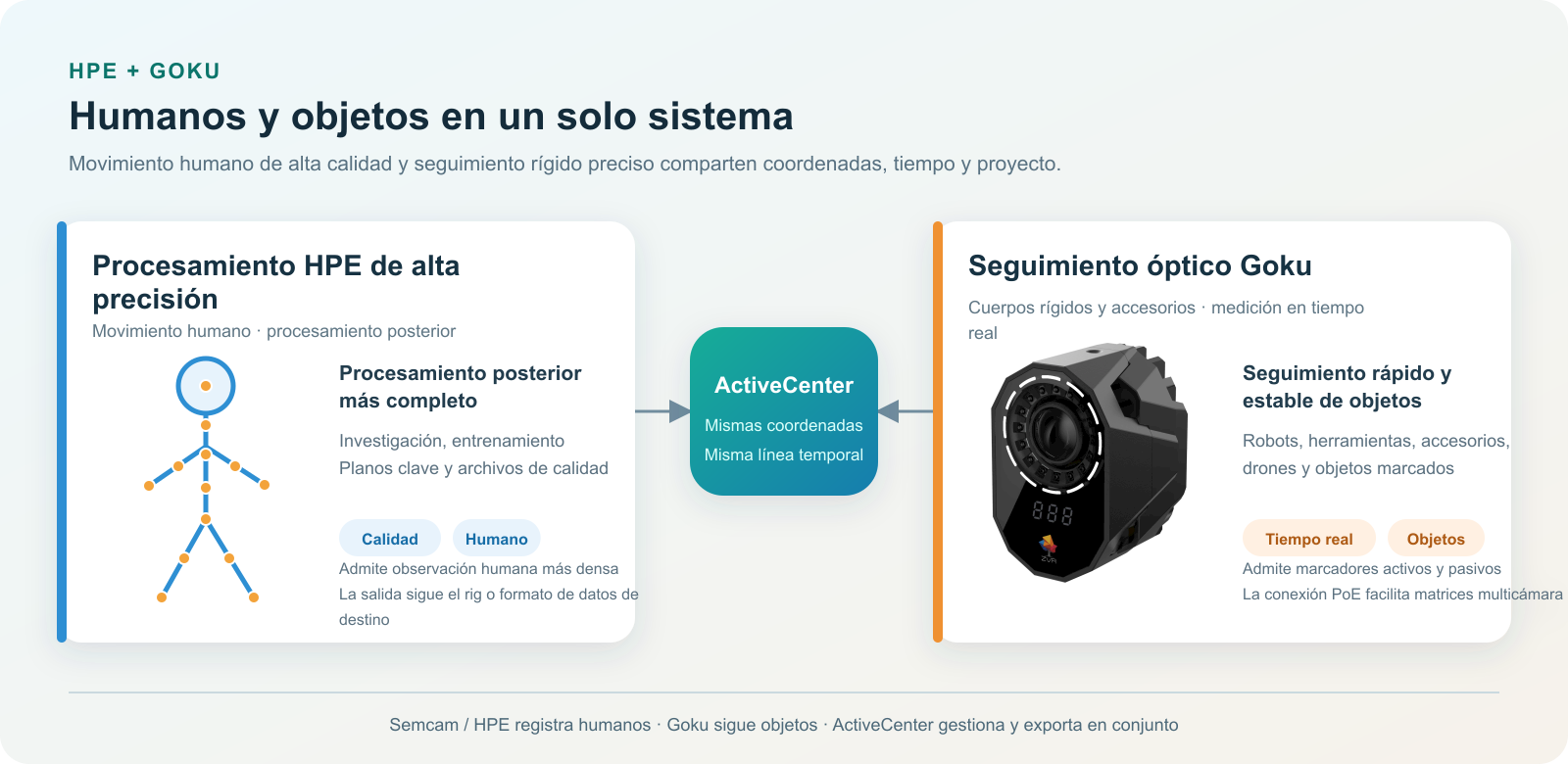 Captura híbrida HPE y Goku