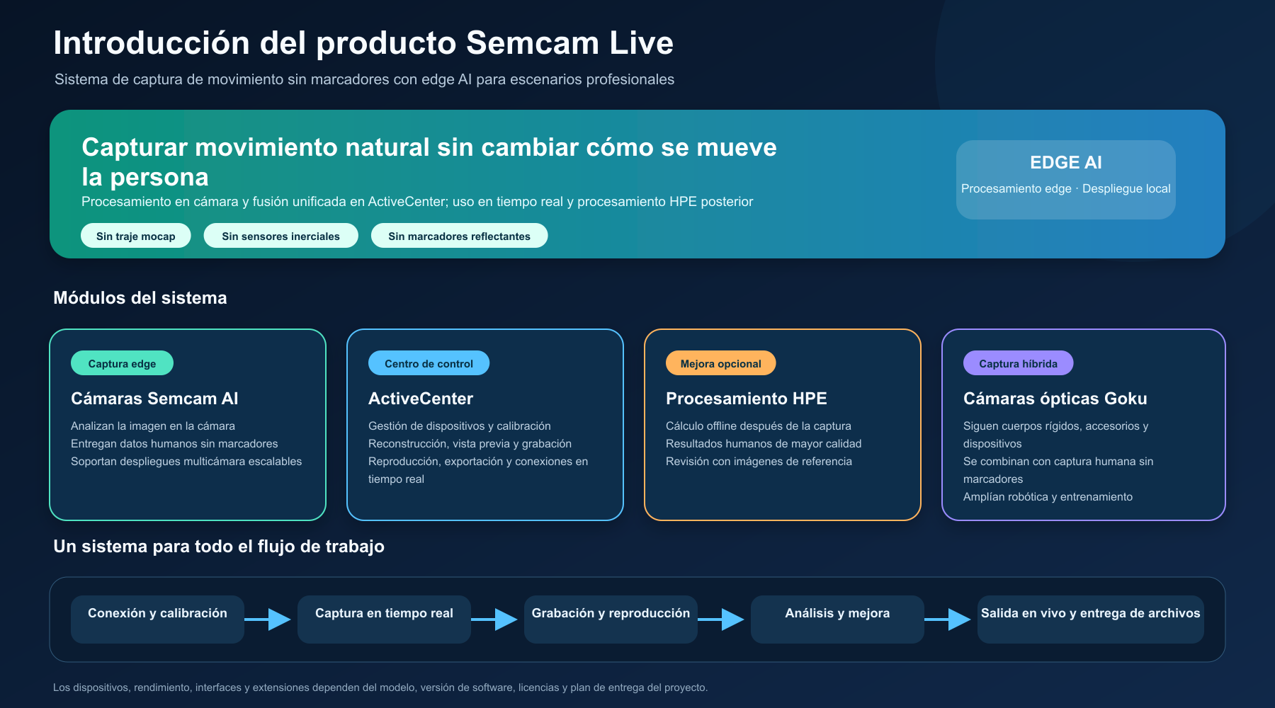 Composición del producto Semcam Live