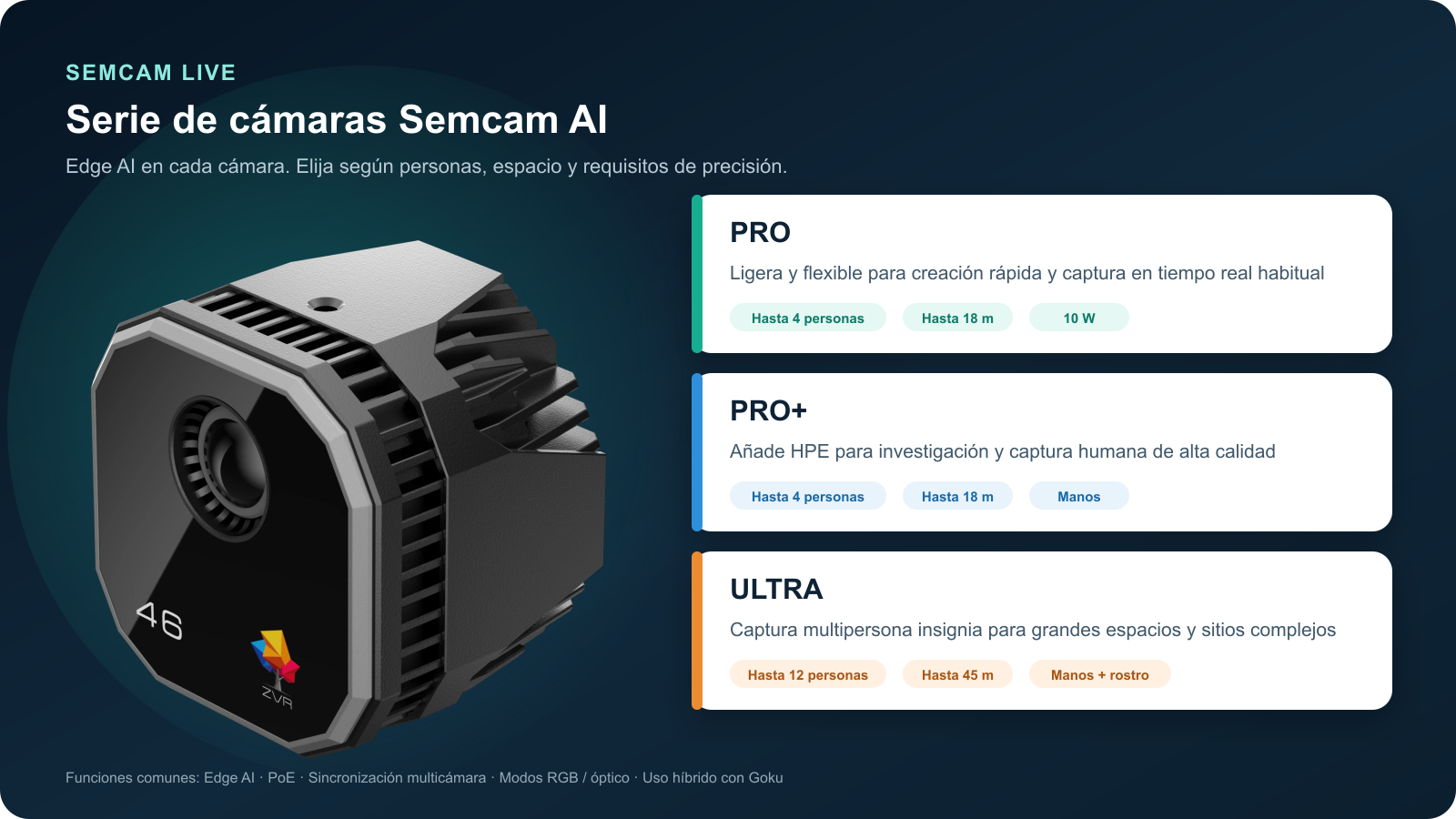 Serie de cámaras Semcam AI