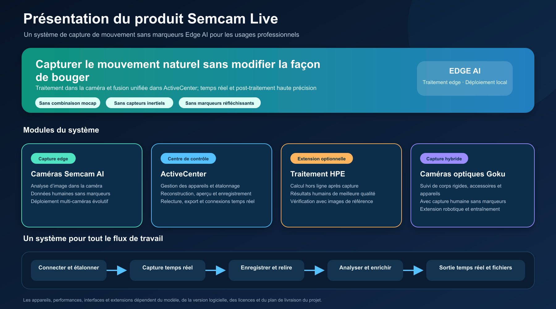 Composition du produit Semcam Live