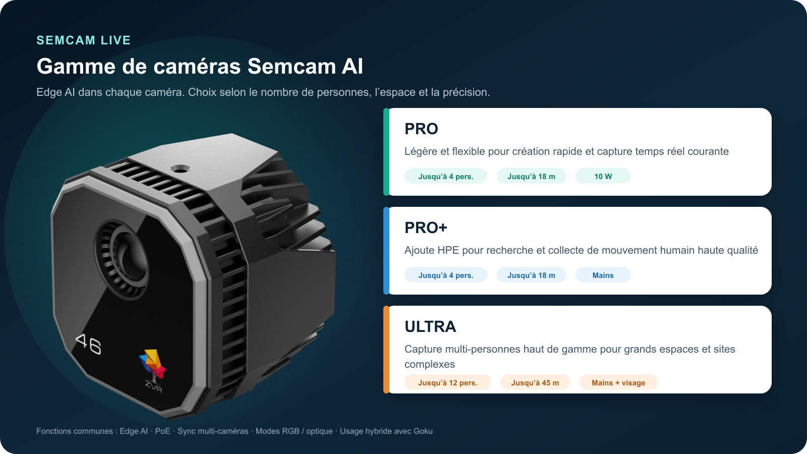 Série de caméras Semcam AI