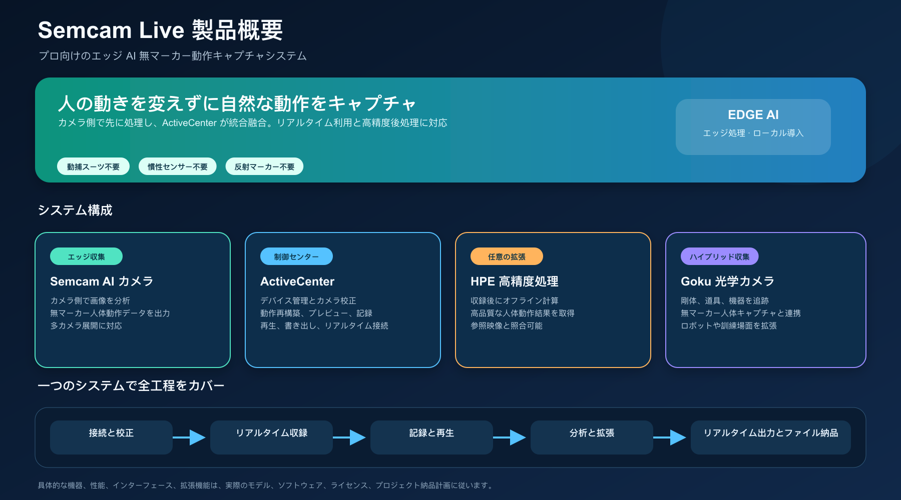 Semcam Live 製品構成