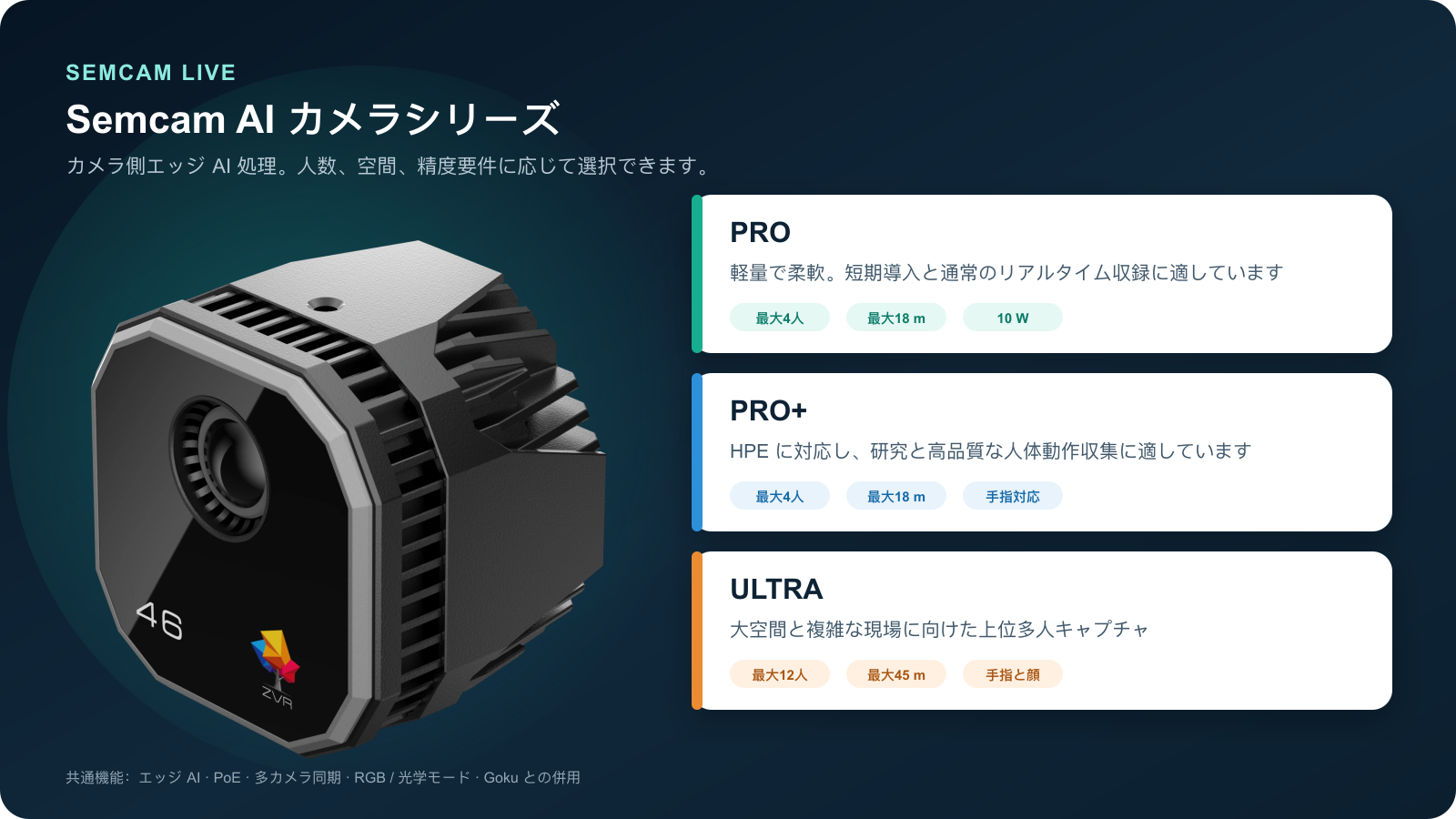 Semcam AI カメラシリーズ