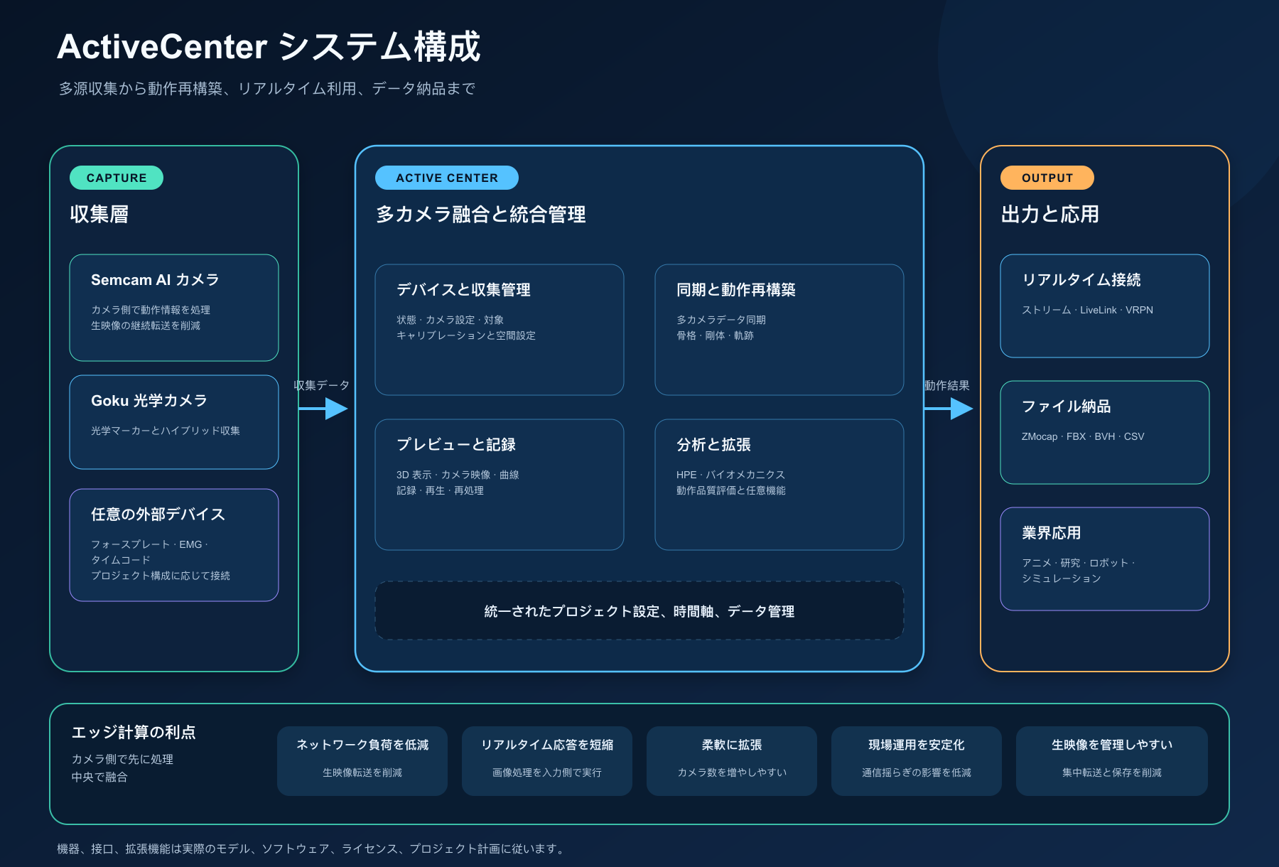 ActiveCenter システム構成