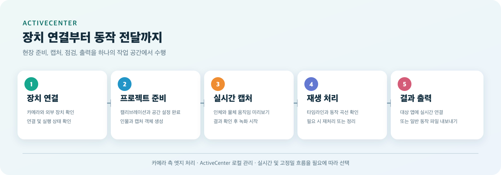 ActiveCenter 워크플로