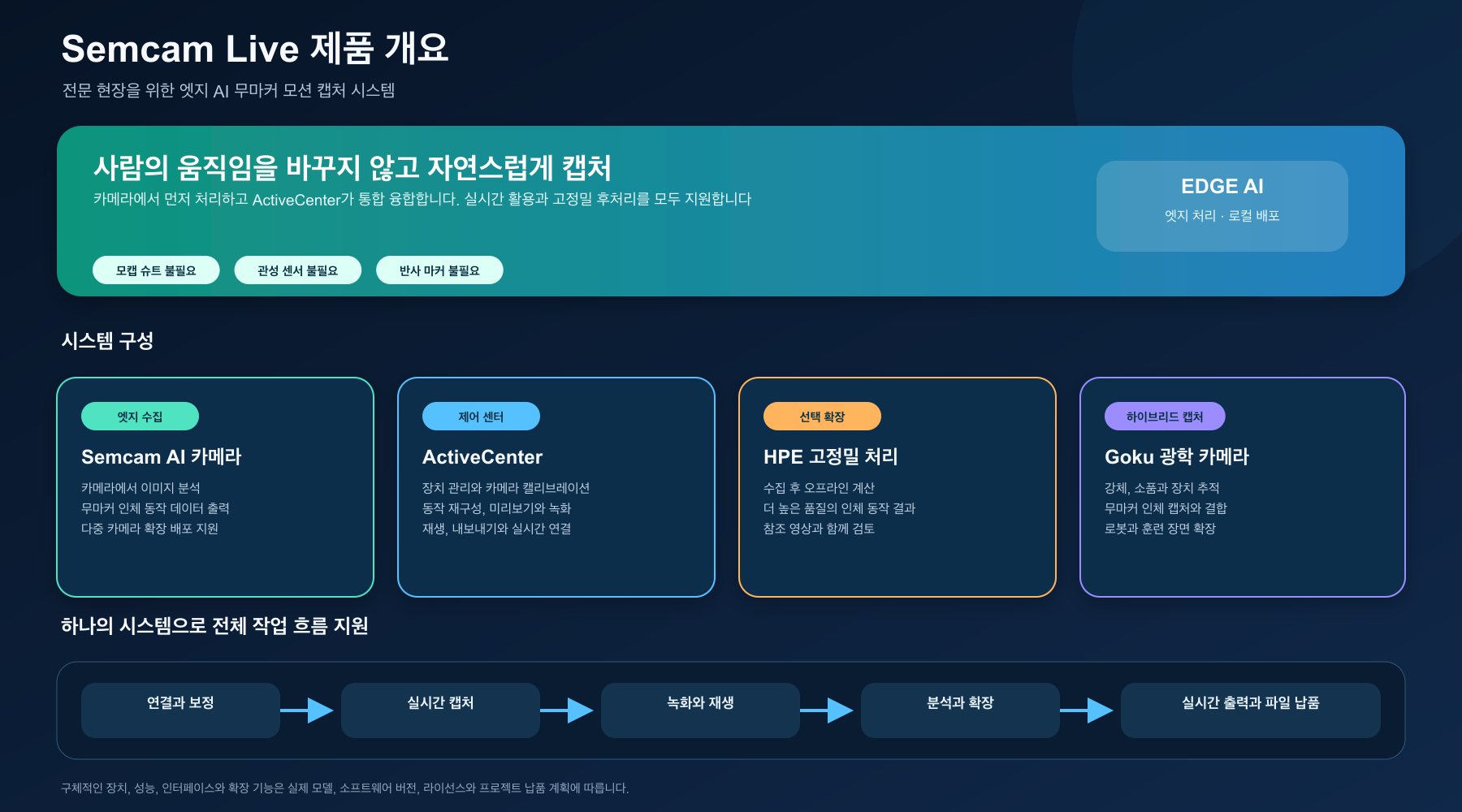 Semcam Live 제품 구성